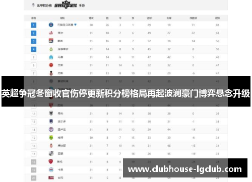 英超争冠冬窗收官伤停更新积分榜格局再起波澜豪门博弈悬念升级